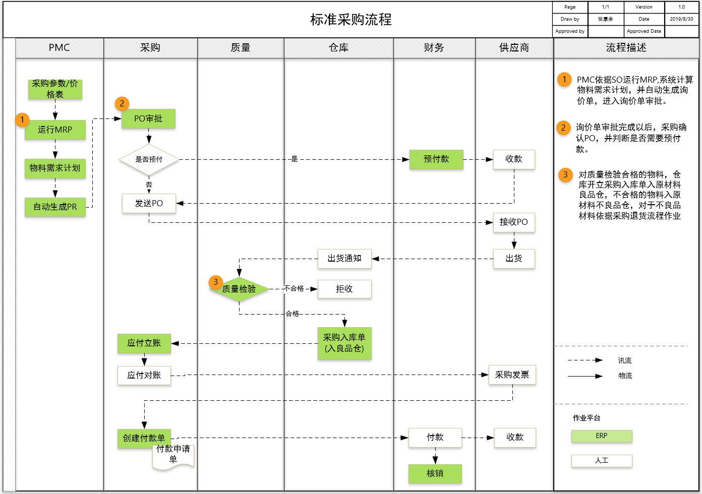 Odoo • 带有标题的图片