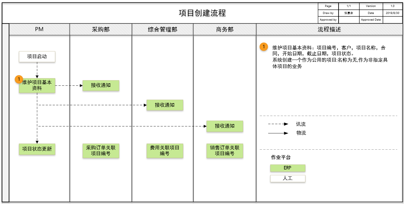 Odoo • 带有标题的图片