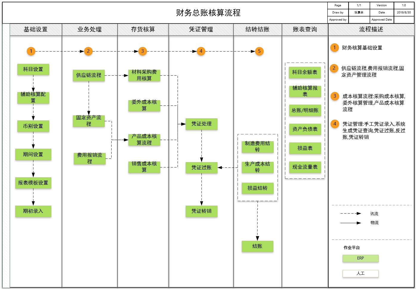 Odoo • 带有标题的图片